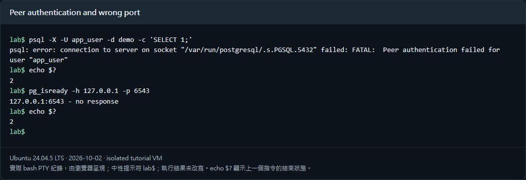 圖1:預期的 Peer 認證失敗與錯誤連接埠