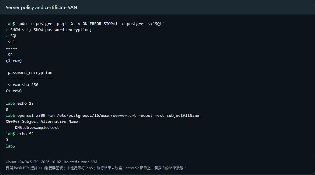 圖1:伺服器 TLS、SCRAM 與憑證 SAN